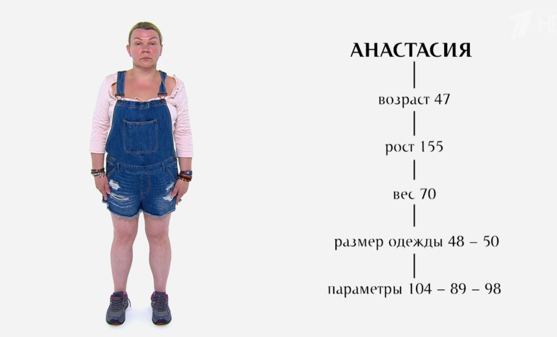 Указанные редакторами параметры героини
