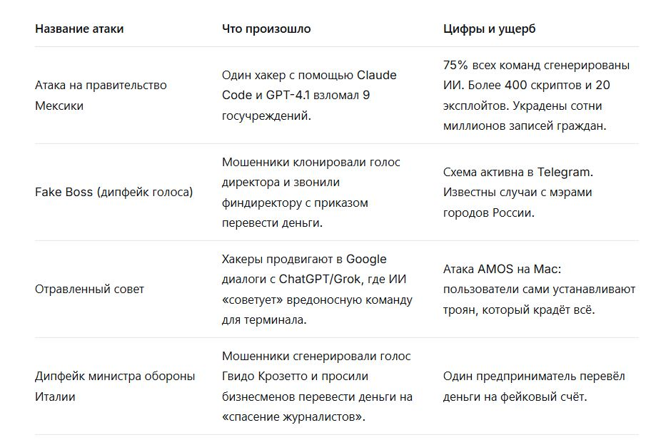 Атаки ИИ