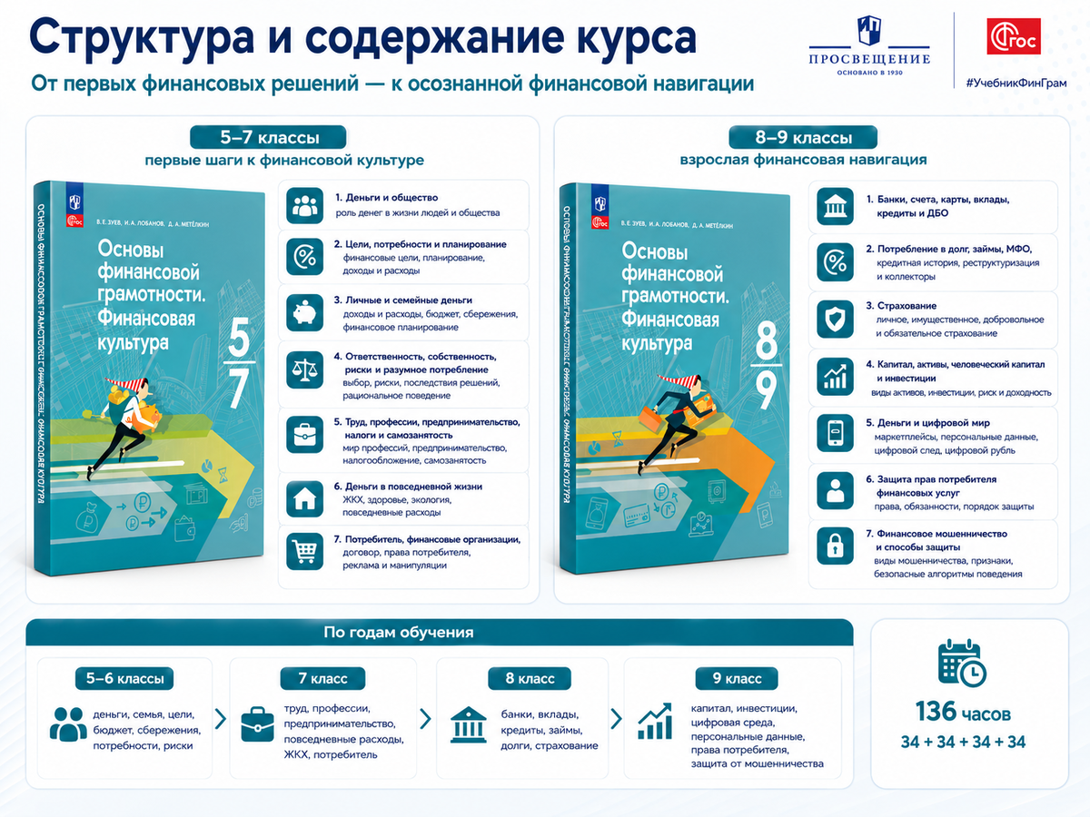 Содержание курса