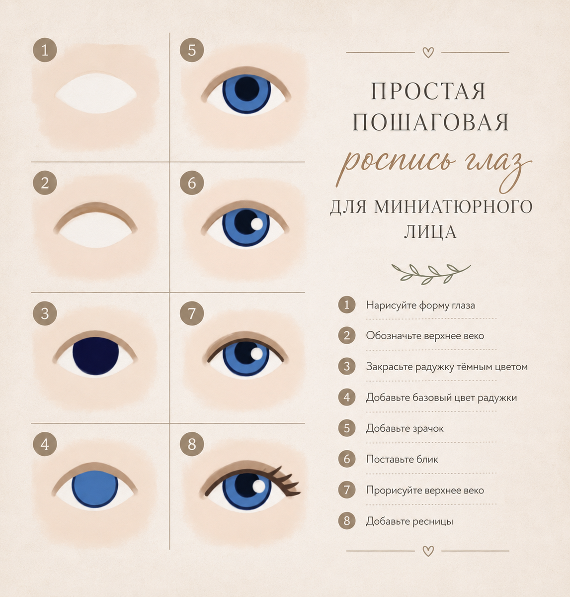 Пошаговая роспись глаз