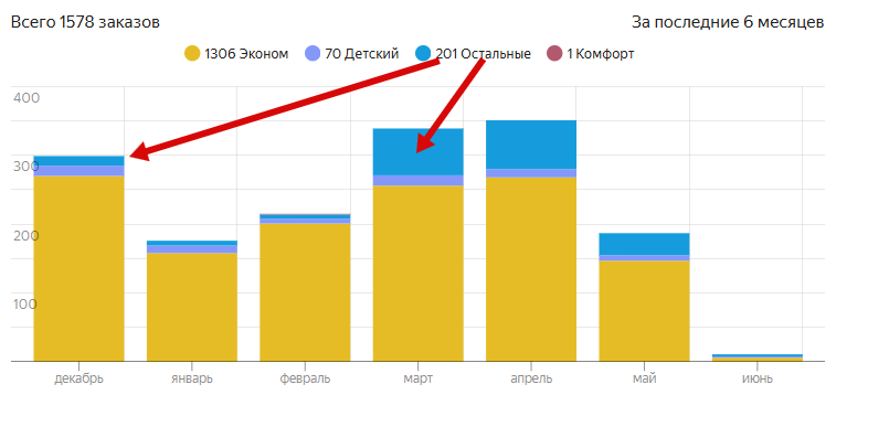 Данные за полгода отражаются в "досье" на любого водителя, независимо от того, работает он парке или нет - досье доступно  по номеру прав.