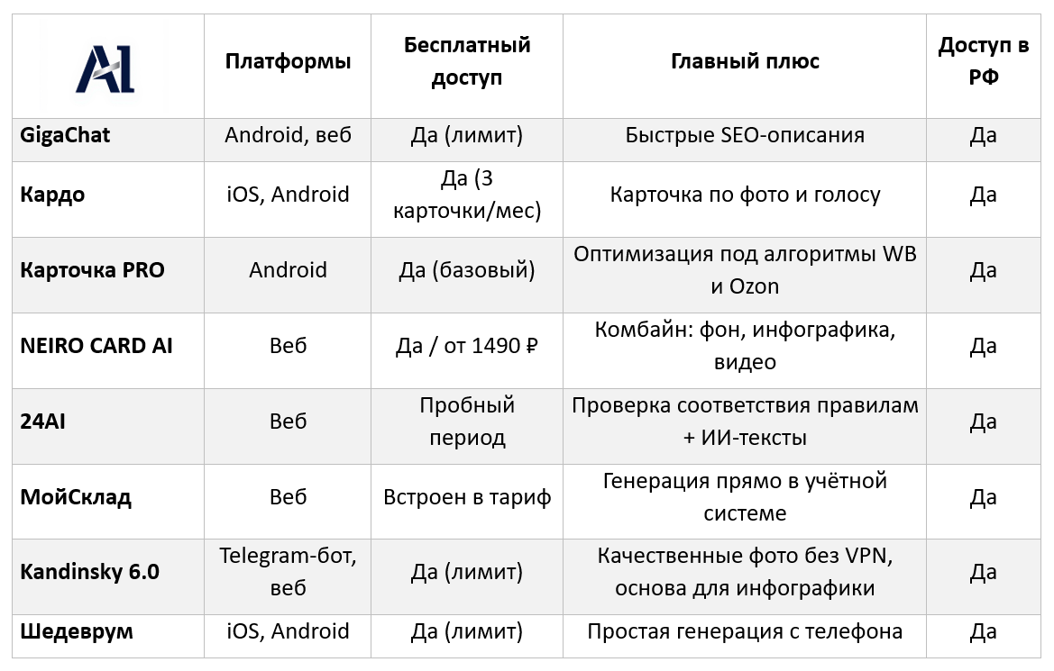 Таблица сравнения сервисов