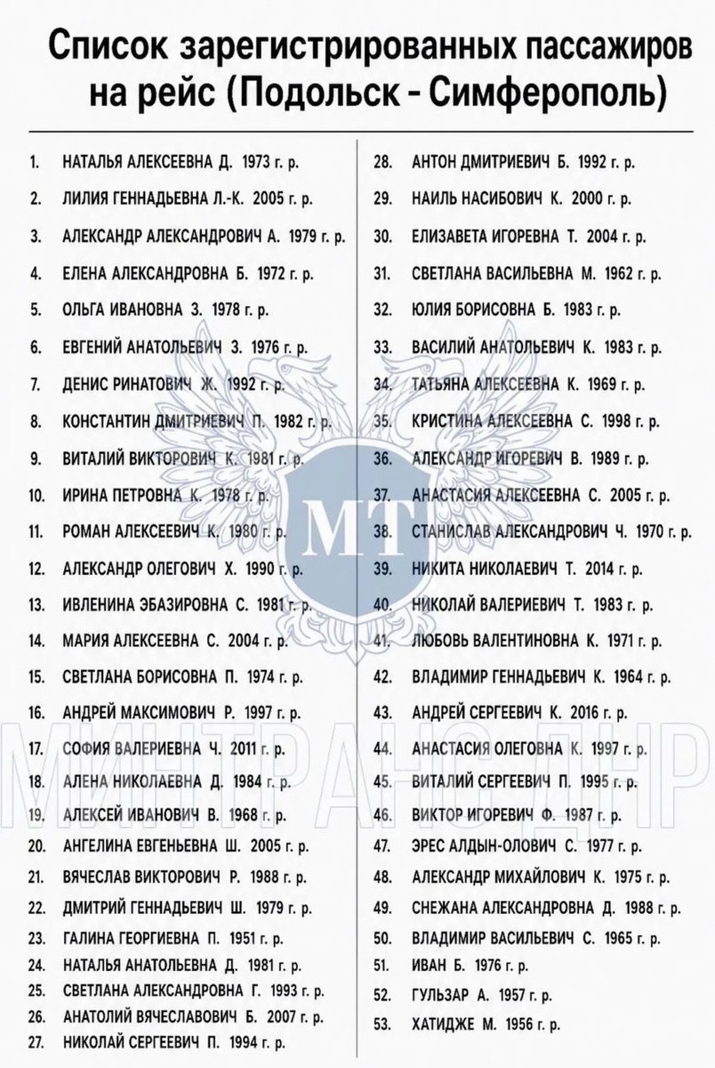    В Минтрансе ДНР опубликовали список всех пассажиров автобусного рейса «Подольск – Симферополь», атакованного ВСУ в Енакиево. Фото: Минтранс ДНР