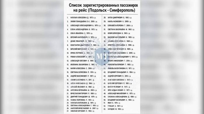 Имена пассажиров, зарегистрированных на атакованный ВСУ автобус. Фото © Telegram / Минтранс ДНР