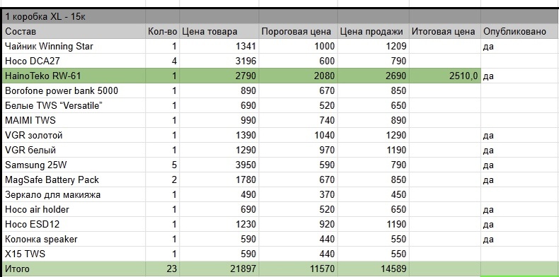 Ну, как бы, вот так вот