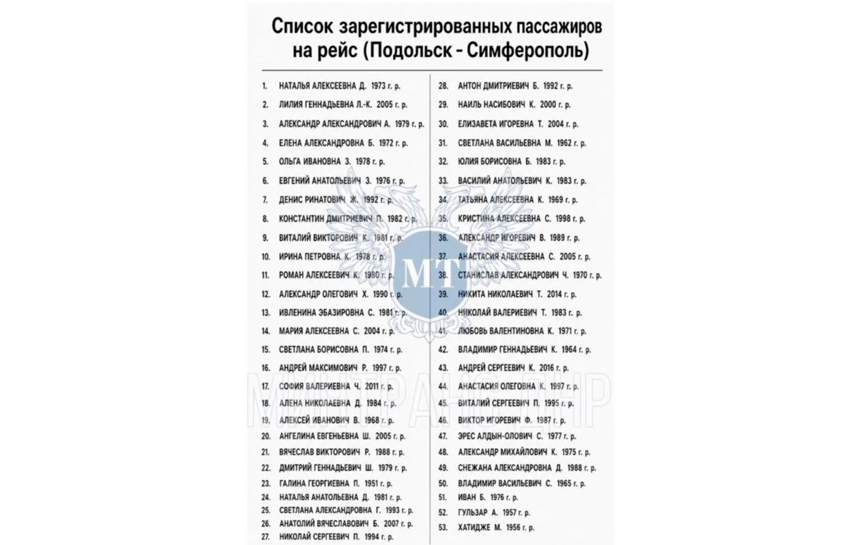    Пассажиры рейса «Подольск — Симферополь»