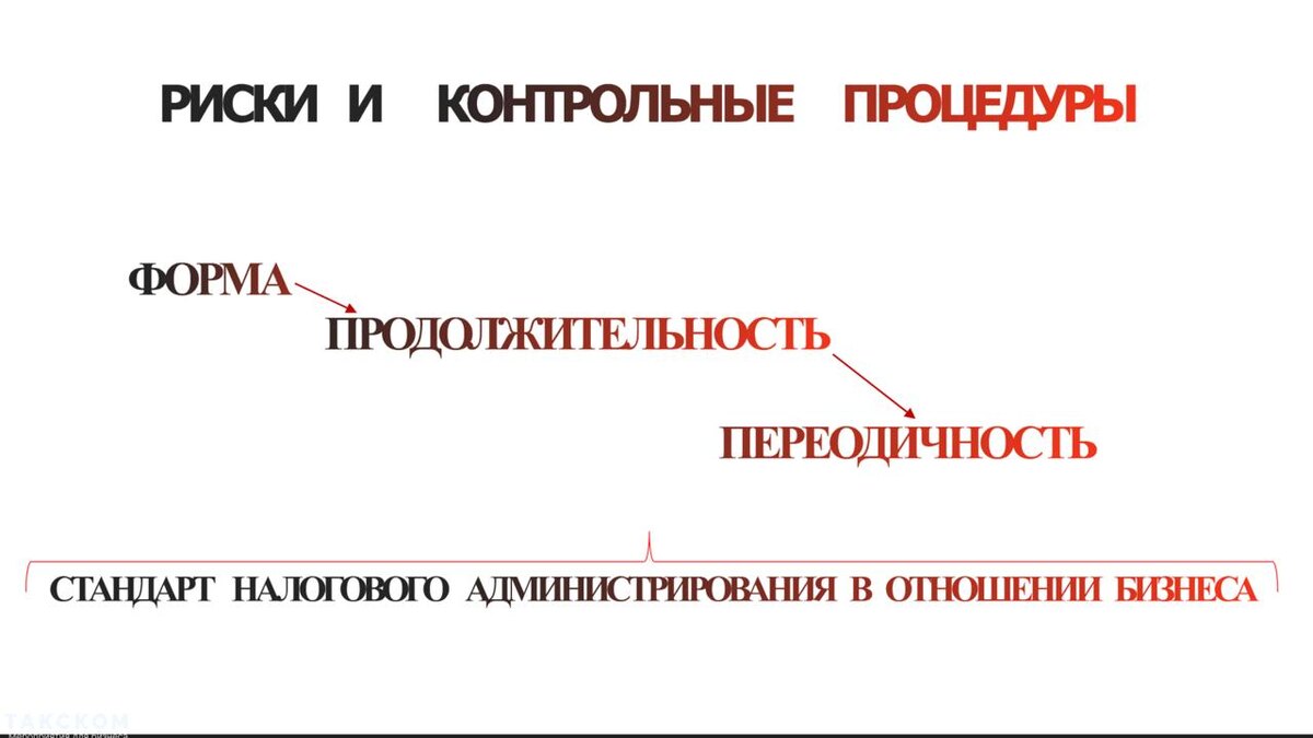 Риски и контрольные процедуры