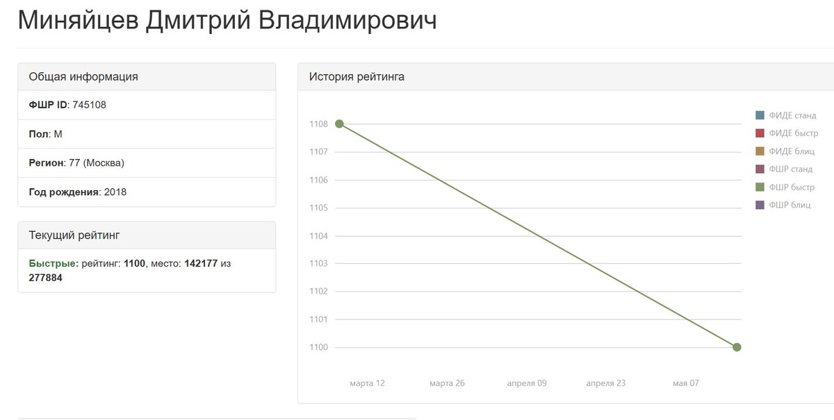 Два турнира обсчитаны
