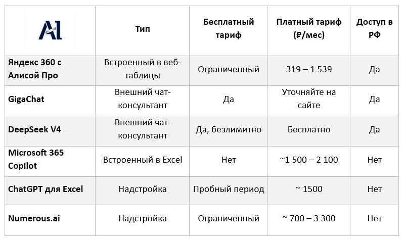 Таблица сравнения сервисов