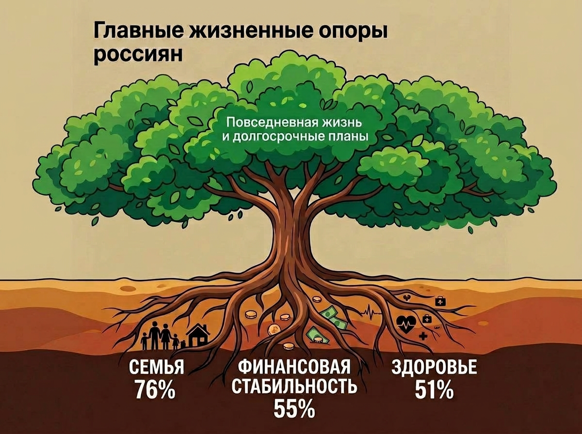                                                 Изображение сгенерировано нейросетью Гамма