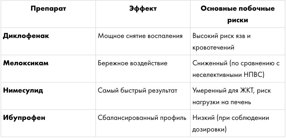 Топ-4 эффективных препаратов от боли в спине 