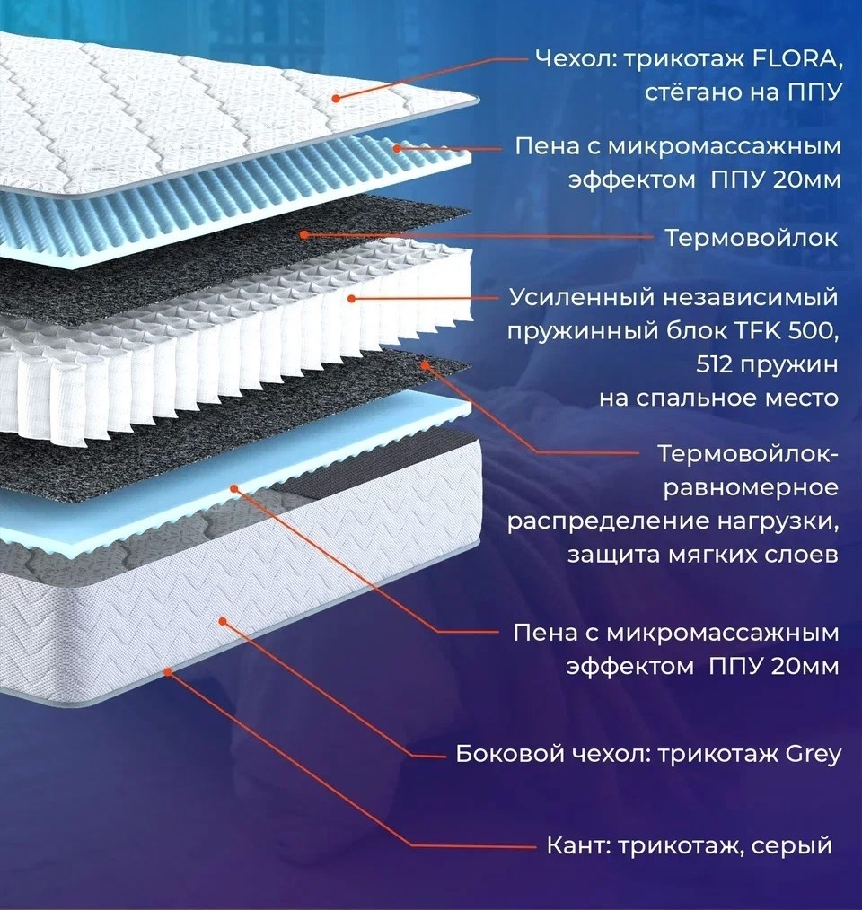 Ортопедический матрас "Релакс Комфорт" ТМ MONOFIX