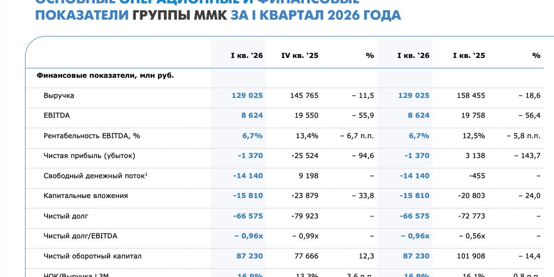 ММК - под прессом ставок