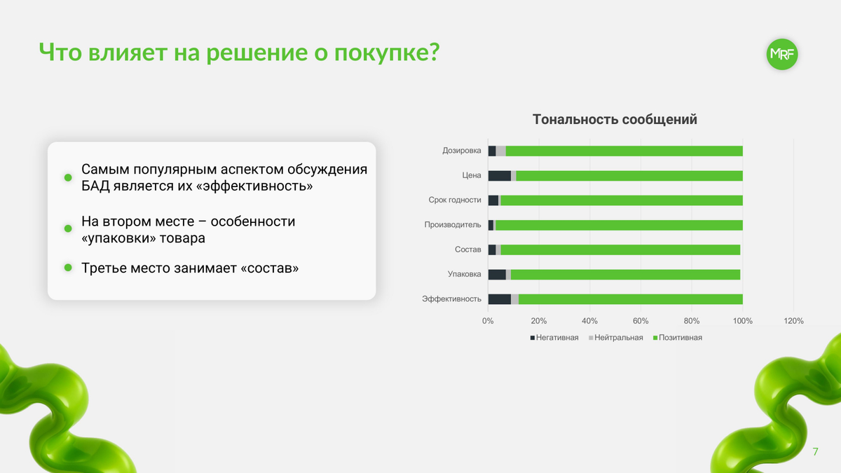 Что влияет на решение о покупке тех или иных БАД можно увидеть на графике. Источник изображения: https://www.sostav.ru/blogs/272428/76193