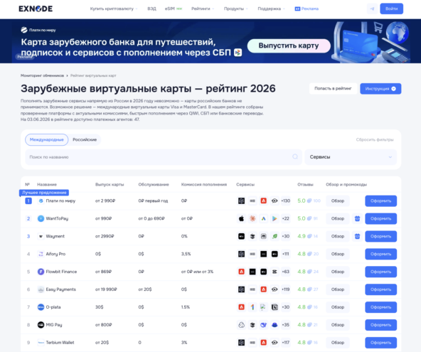 Мониторинг виртуальных карт Exnode