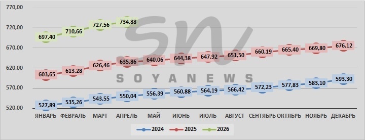 Источник: SoyaNews, данные ЕМИСС