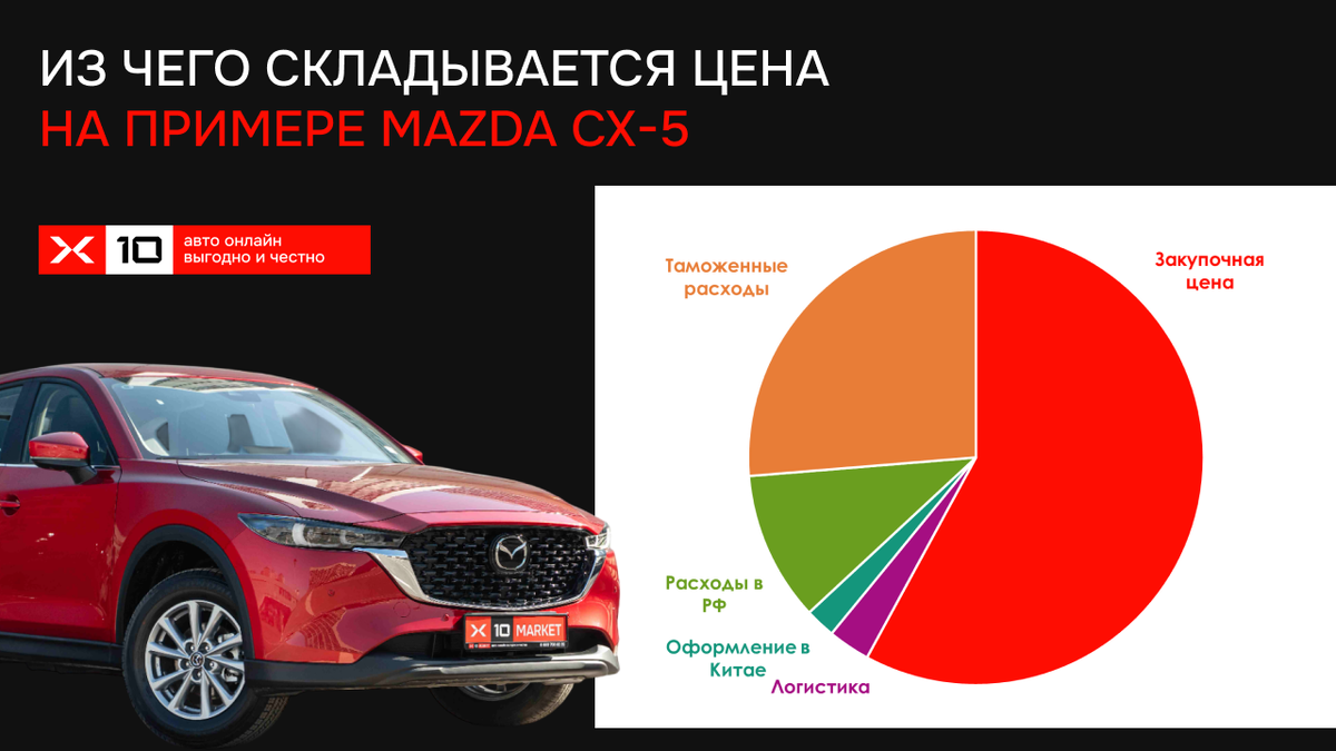 Mazda CX-5 в комплектации Zhishang