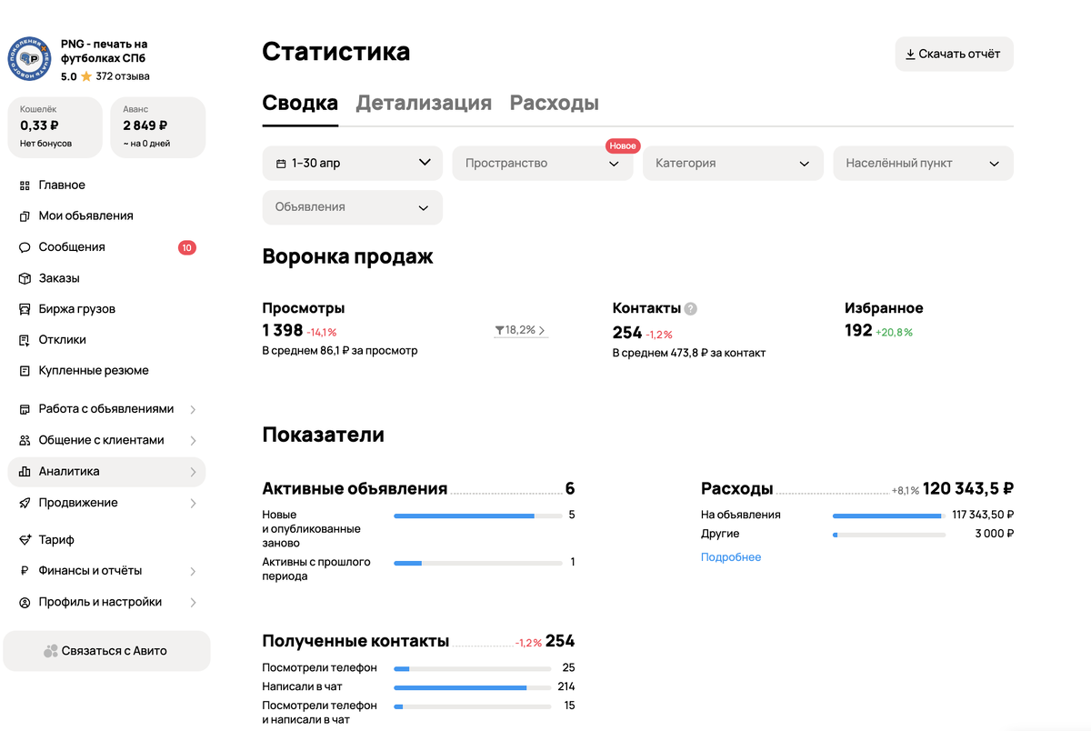 статистика аккаунта до начала работы
