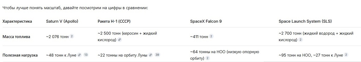 НОО — низкая околоземная орбита.