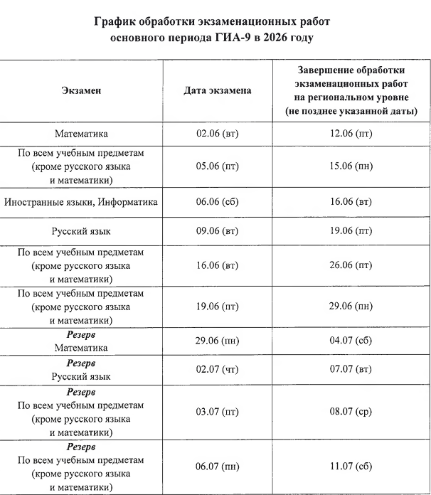 Скриншот с сайта Федерального центра тестирования.