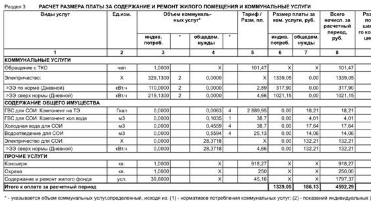 Вон я раньше сколько платила