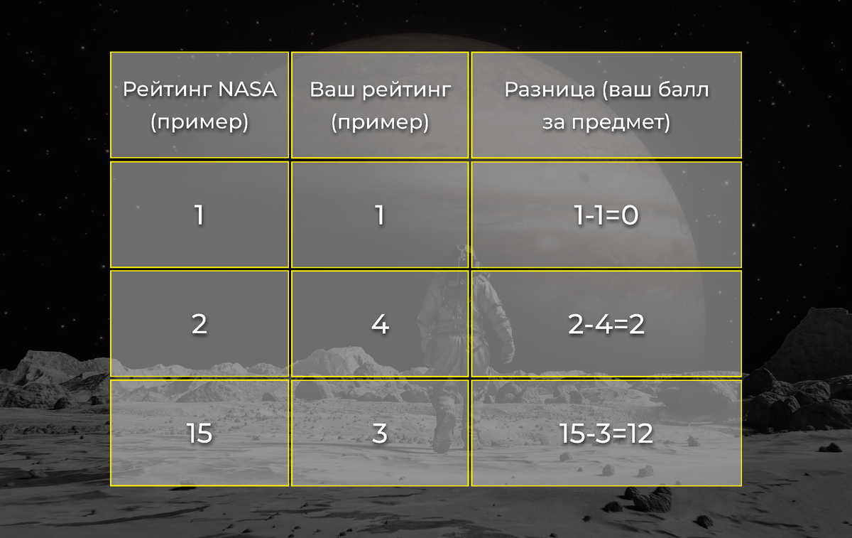 Пример подсчета