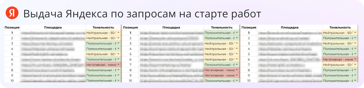 Выдача Яндекс на старте работ 