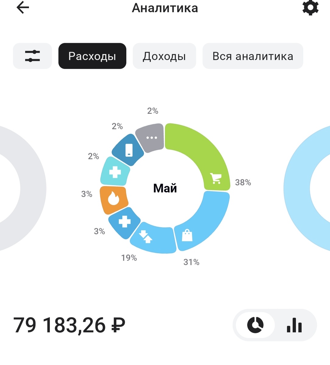 Аналитика моего банка показала вот что. Сейчас будем разбираться, что куда и зачем. 
