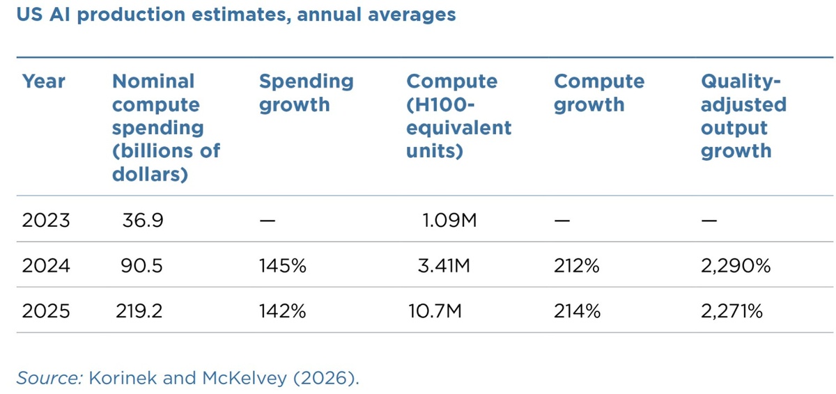 https://www.piie.com/publications/policy-briefs/2026/where-ai-gdp-statistics 