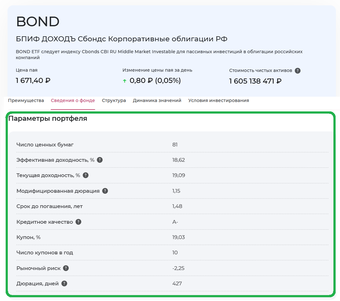 Параметры портфеля фонда BOND ETF по состоянию на 03.06.2026