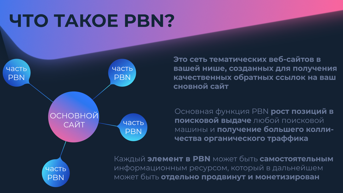Private Blog Network (PBN) — это приватная сеть сайтов, предназначенная для продвижения основного ресурса. Её основная задача — наращивать качественную ссылочную массу на «денежный» сайт (money site), который непосредственно принимает заявки от клиентов.

В сфере лидогенерации PBN решает ключевую проблему: в высококонкурентных нишах, таких как ремонт бытовой техники в Москве, получить естественные ссылки крайне сложно и дорого. Своя сеть даёт полный контроль над ссылочным профилем — можно управлять анкорами, темпом наращивания ссылок и их качеством, что критически важно для стабильного притока заявок.