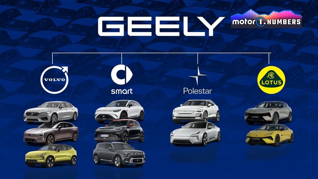 Так, Geely производит Lotus Eletre, Lotus Emeya, Polestar 2, Polestar 5, smart #1, smart #3 и smart #5, а также Volvo ES90, Volvo EX30 и Volvo S90.