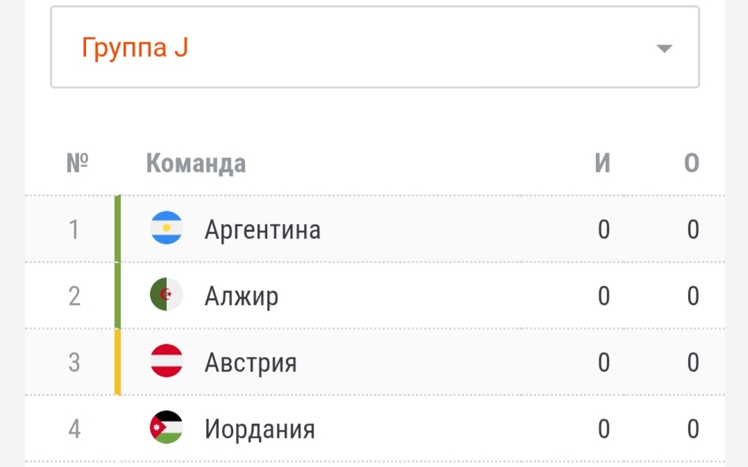 Группа у Аргентины очень слабая 
