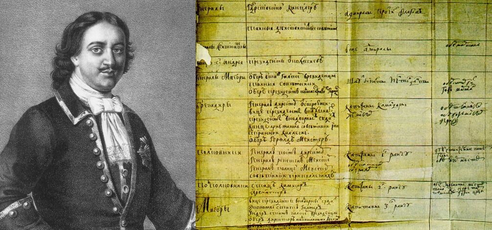 Что такое "Табель о рангах" или как Петр 1 создал в России "общество возможностей"?