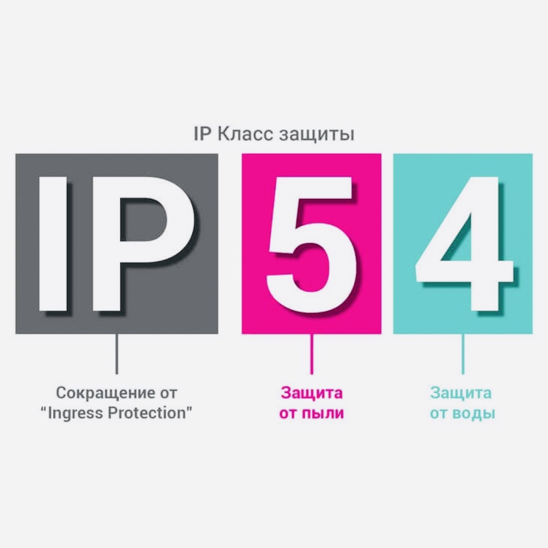 Класс защиты IP54. Фото из открытых источников.