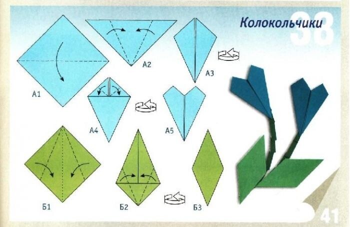 Схема создания колокольчика
