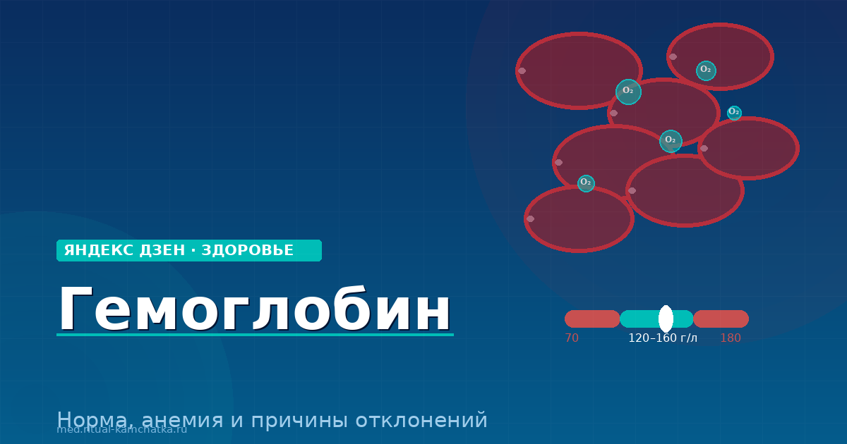 Низкий гемоглобин: 5 причин