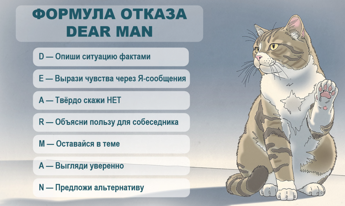 Формула DEAR MAN. Авторское изображение