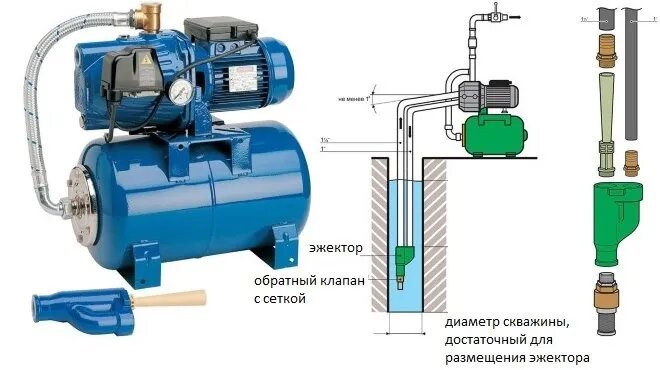 Насосная станция с эжектором