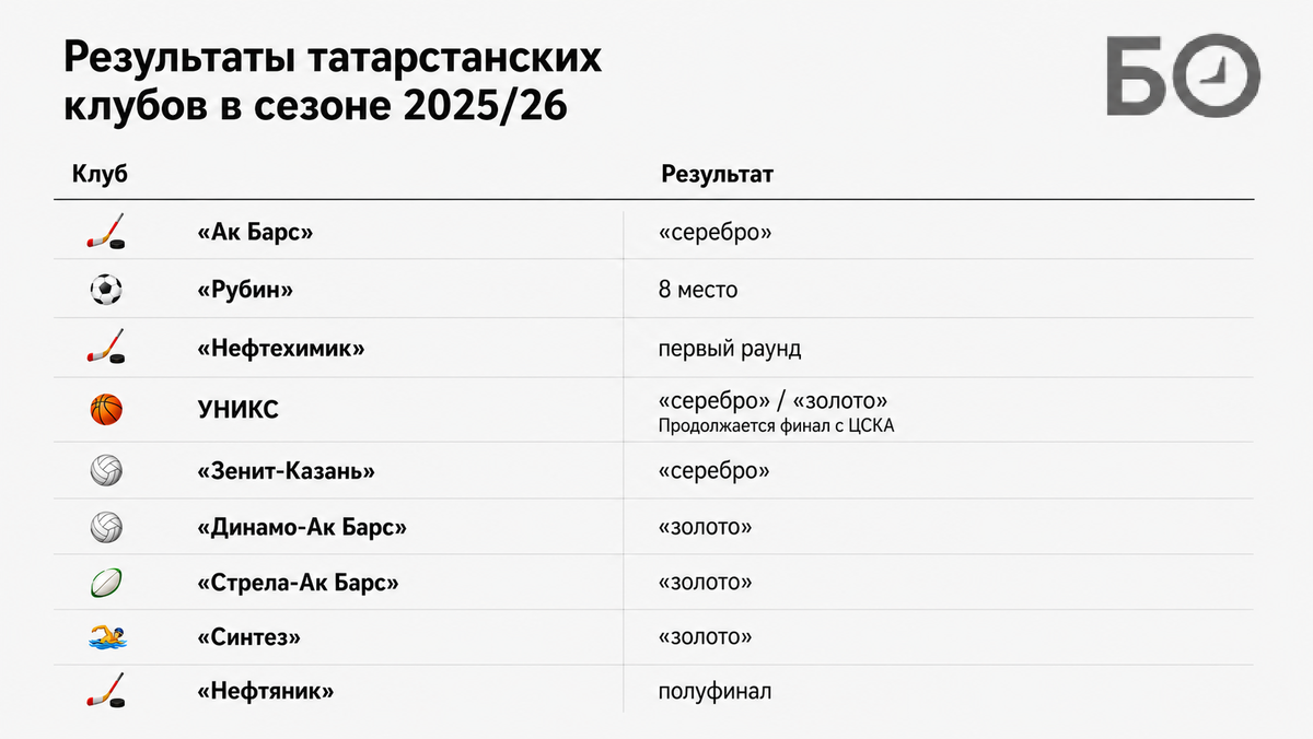    Графика: «БИЗНЕС Online»
