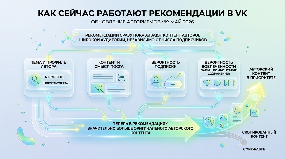 С  мая в VK обновление алгоритмов