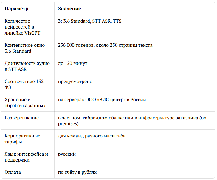 Таблица. Основные параметры линейки нейросетей VisGPT для корпоративного использования