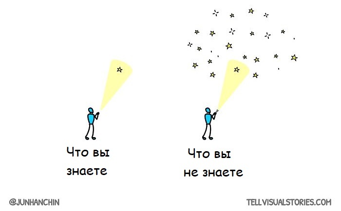 Источник: x.com/junhanchin