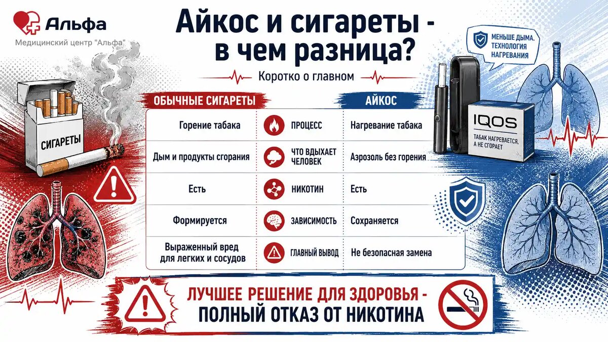Полный отказ от никотина остается самым безопасным решением