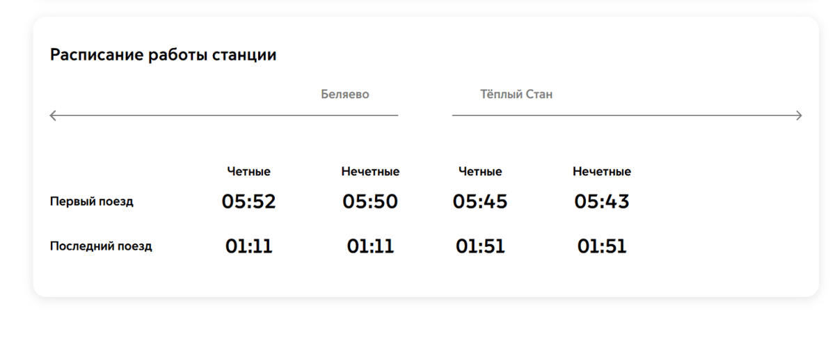 Расписание станции метро «Коньково». Источник: mosmetro.ru📷
