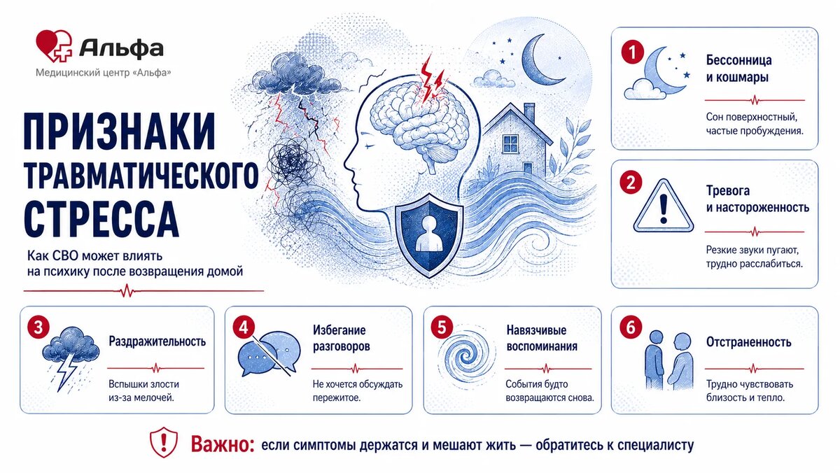 Признаки травматического стресса после возвращения домой