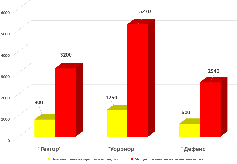 Сравнение мощности ГЭУ броненосцев