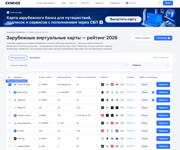 Мониторинг виртуальных карт Exnode,