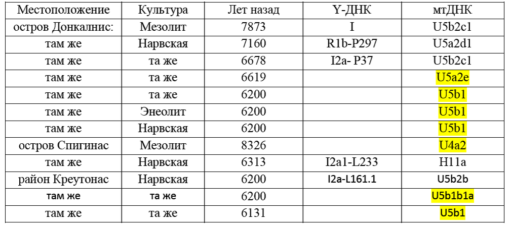 Табл. 1.
