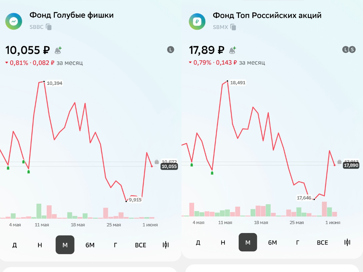 Скриншот от 3 июня 